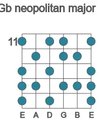 Guitar scale for Gb neopolitan major in position 11